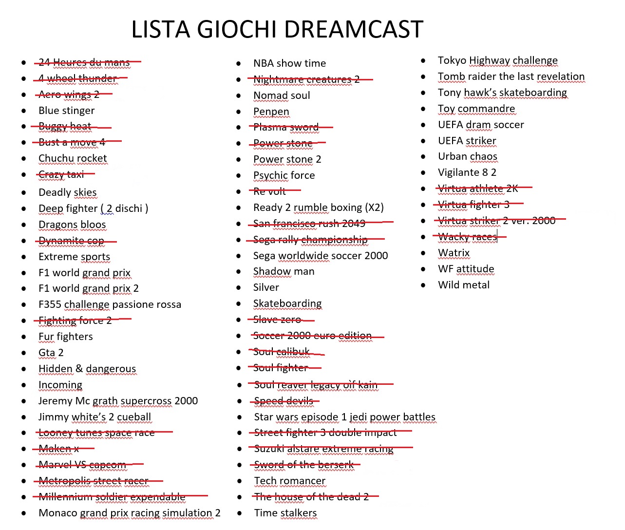 Lista giochi DREAMCAST